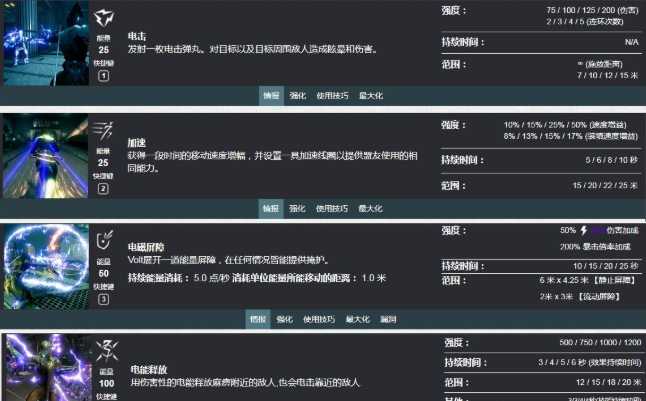 星际战甲电男prime怎么获得 星际战甲电男prime怎么获得