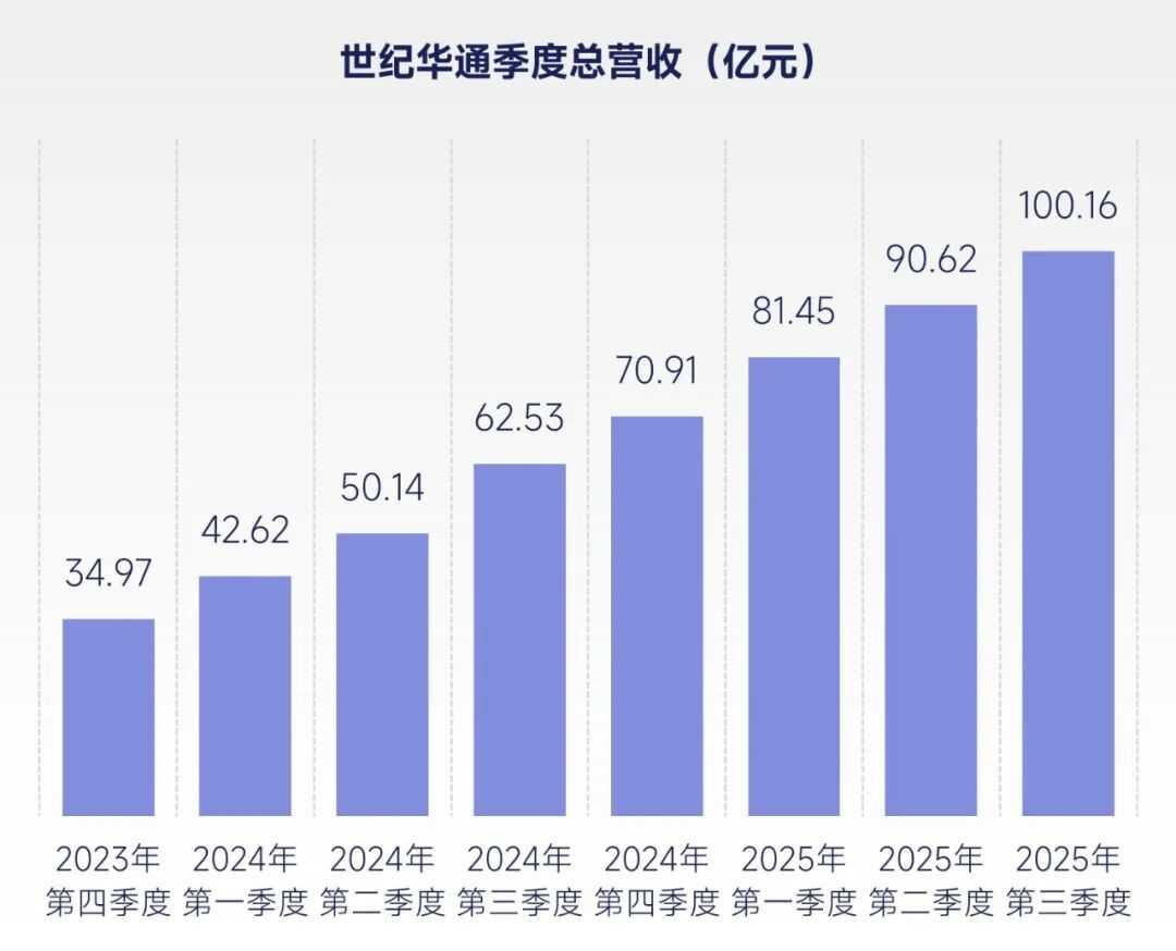 2026趋势报告：全球最赚钱IP商品收入占比超60%，中国仅2%