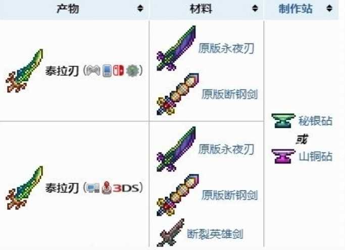 泰拉瑞亚泰坦之刃怎么获得 泰拉瑞亚泰坦之刃怎么获得