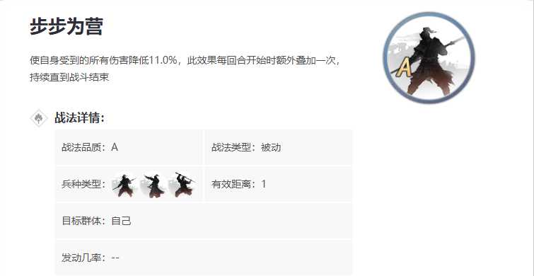 率土之滨鸟翔配蜀步怎么配