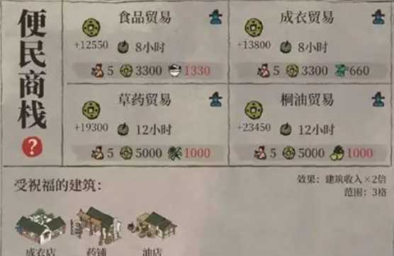 江南百景图什么店赚钱多