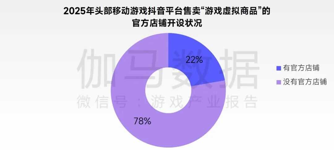 2026趋势报告：全球最赚钱IP商品收入占比超60%，中国仅2%
