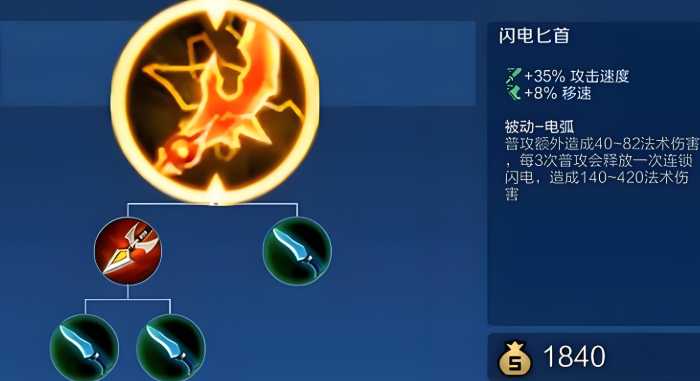 王者荣耀射手出装怎么搭配 王者荣耀射手出装怎么搭配