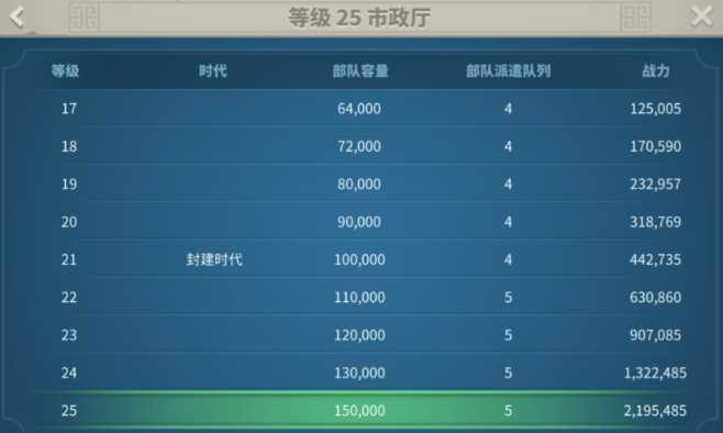 万国觉醒t5击杀怎么快