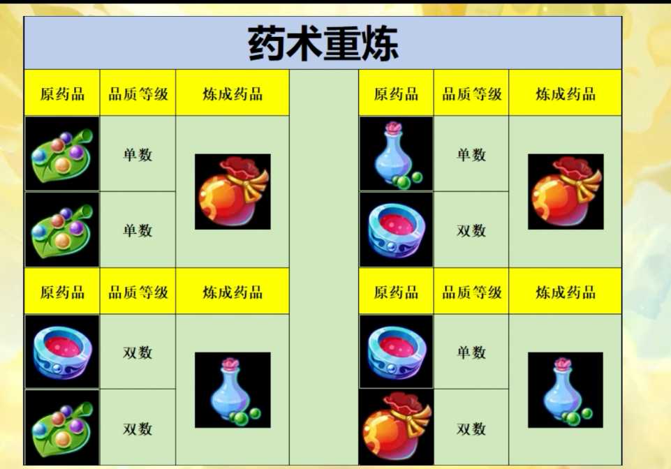 梦幻西游手游怎么炼药100以上 梦幻西游手游怎么炼药100以上