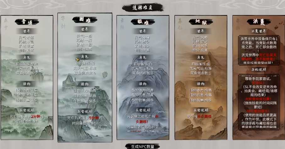 鬼谷八荒开局什么难度比较好玩 鬼谷八荒开局什么难度比较好玩