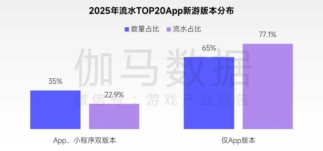 2026趋势报告：全球最赚钱IP商品收入占比超60%，中国仅2%