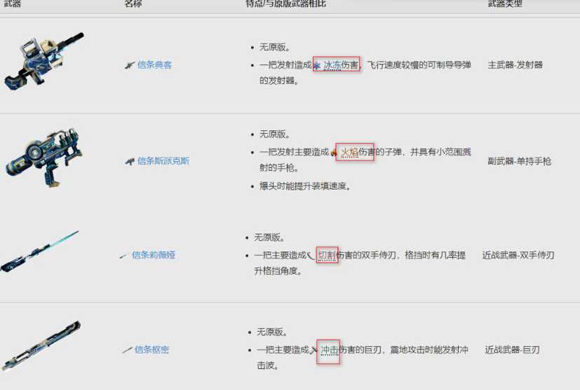 星际战甲属性攻击都有什么用