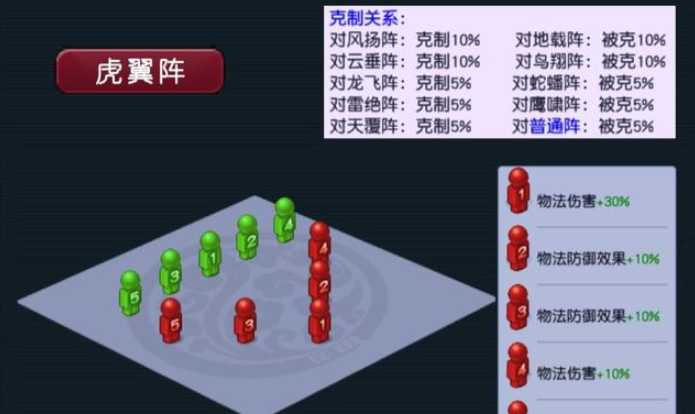 梦幻西游3固伤队伍用什么阵法好 梦幻西游3固伤队伍用什么阵法好