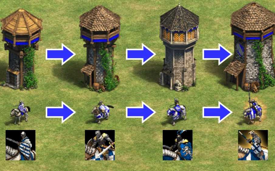 帝国时代2游侠如何控兵 帝国时代2游侠如何控兵