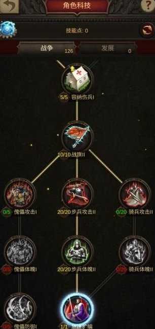 战火与秩序角色怎么加点 战火与秩序角色怎么加点