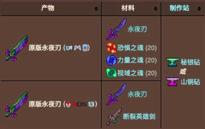 泰拉瑞亚的武器怎么获得 泰拉瑞亚的武器怎么获得