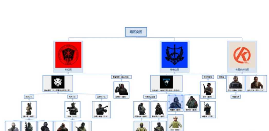暗区突围选哪个势力 暗区突围选哪个势力