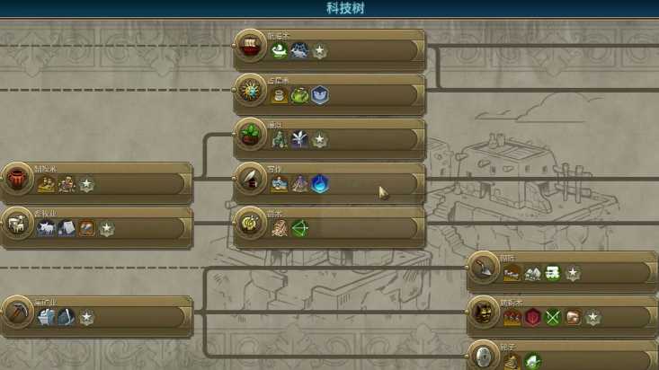 文明6科技玩什么领袖
