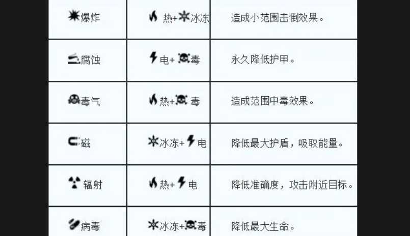 星际战甲属性攻击都有什么用