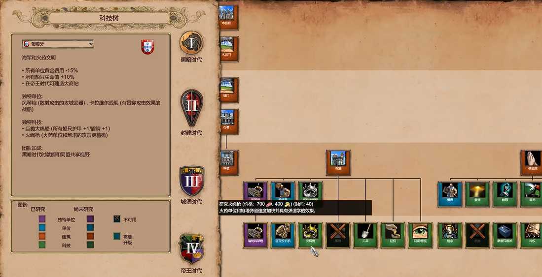 帝国时代2长枪兵被什么克制