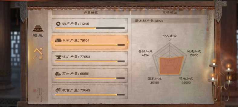 三国志战略版屯田收益如何