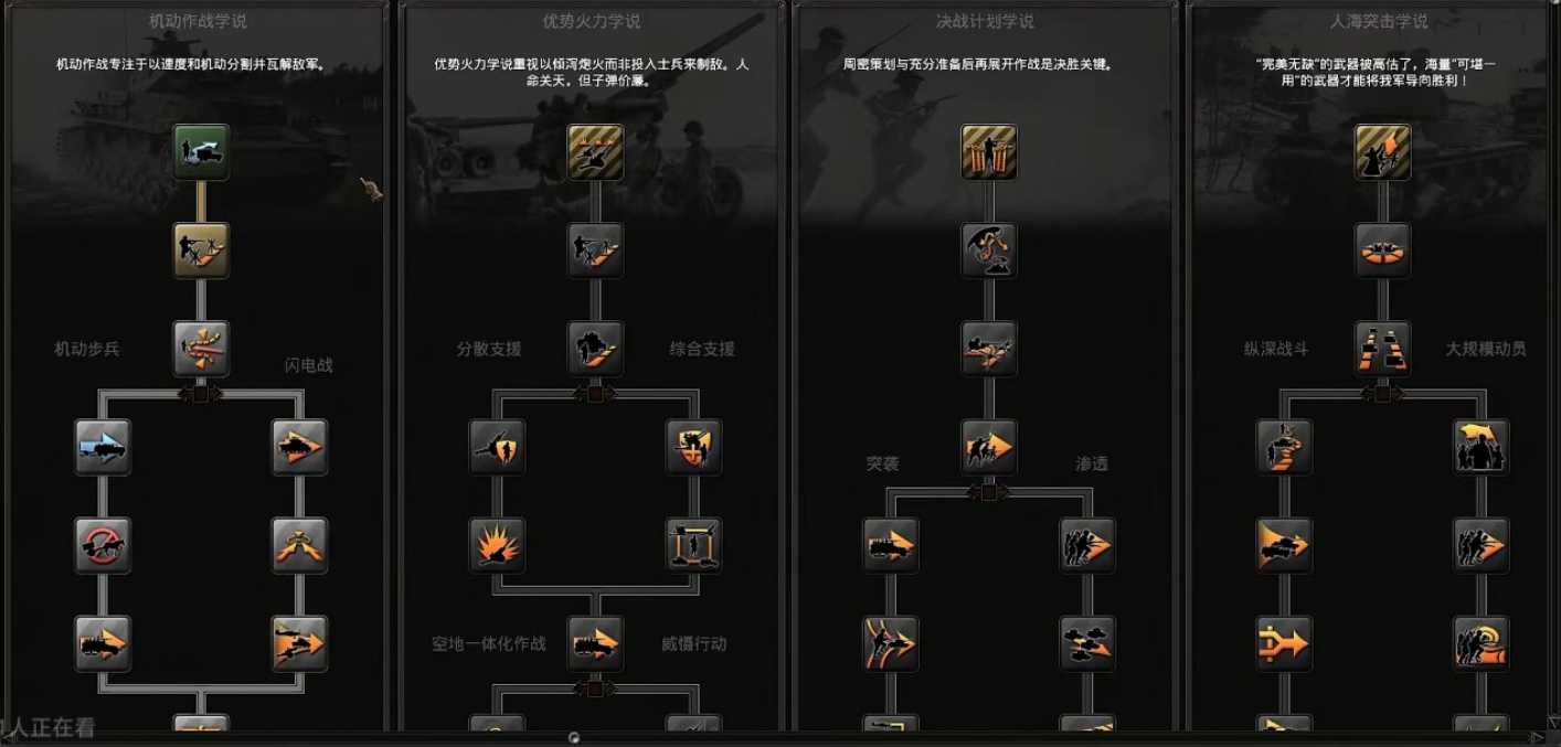 战争怒吼怎么卖装备技能 战争怒吼怎么卖装备技能