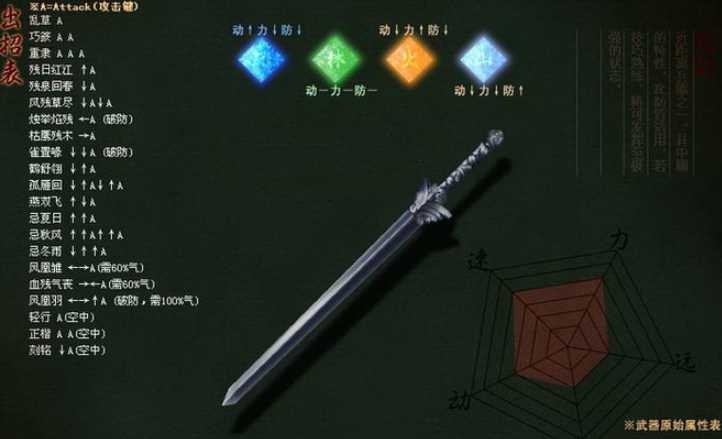 流星蝴蝶剑的招式有哪些 流星蝴蝶剑的招式有哪些