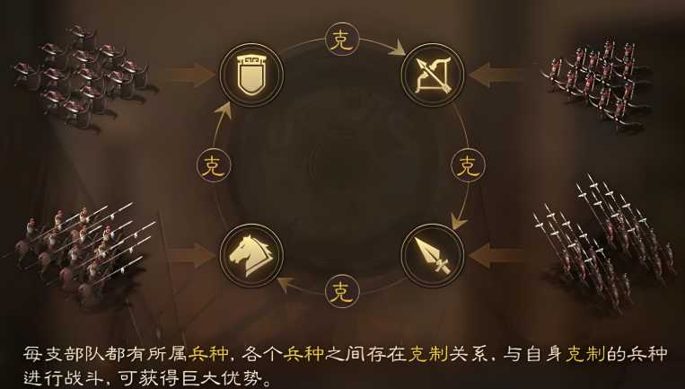 三国志战略版平民开荒怎么玩